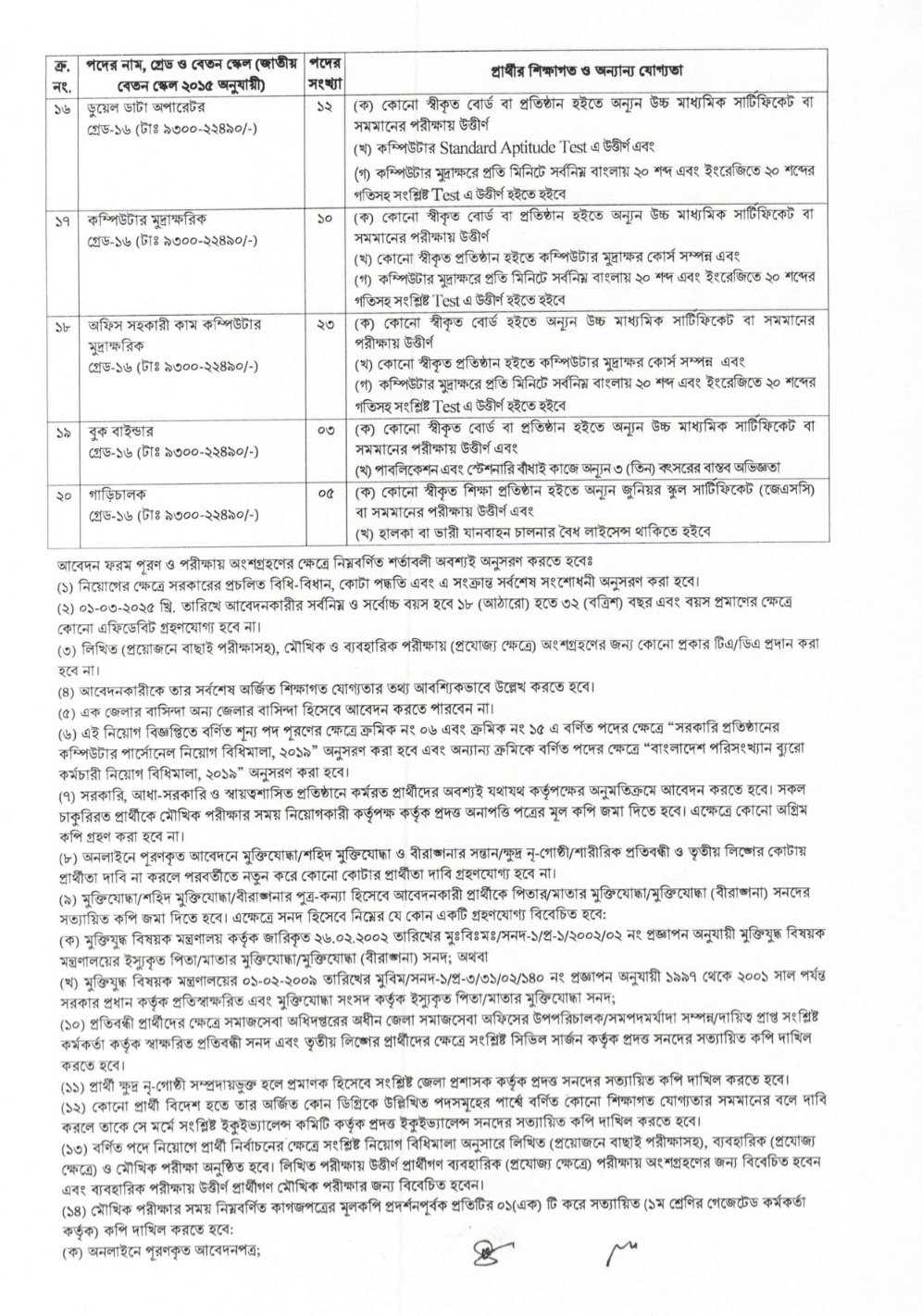 বাংলাদেশ পরিসংখ্যান ব্যুরো নিয়োগ