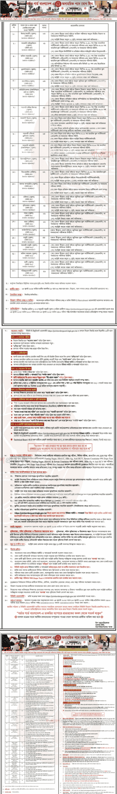 বর্ডার গার্ড বাংলাদেশ বিজিবি নিয়োগ